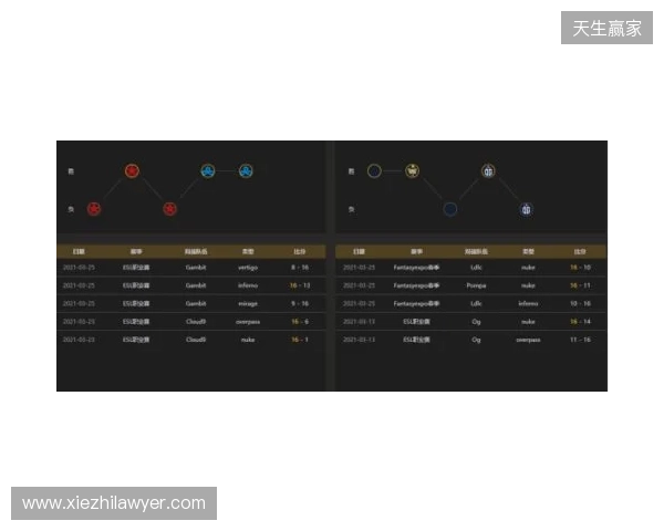 EPL S23第一阶段:实力碾压!PV 2-0 SemperFi